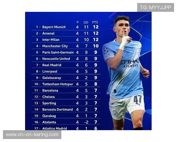 欧冠第六轮：英超球队四胜两平，表现强势