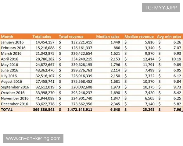 联盟上赛季总收入突破100亿美元，工资帽预计继续上涨